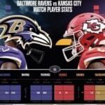 Baltimore Ravens vs Kansas City Chiefs Match Player Stats